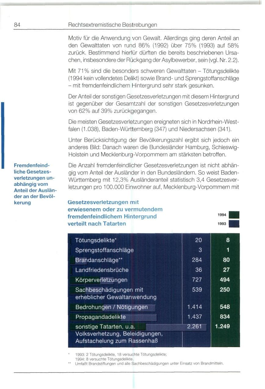 Seite 84 des Verfassungsschutzbericht 1994 Bund