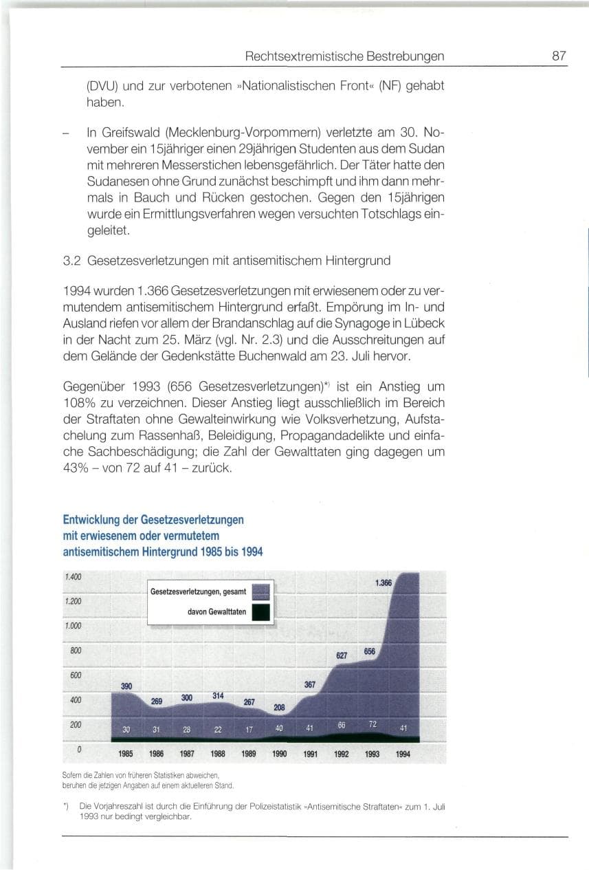 Seite 87 des Verfassungsschutzbericht 1994 Bund