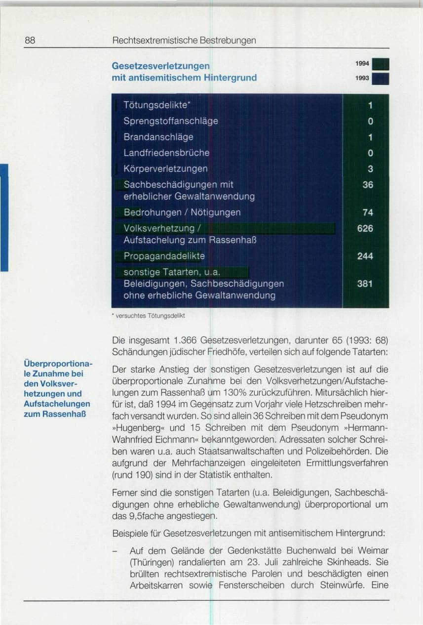 Seite 88 des Verfassungsschutzbericht 1994 Bund