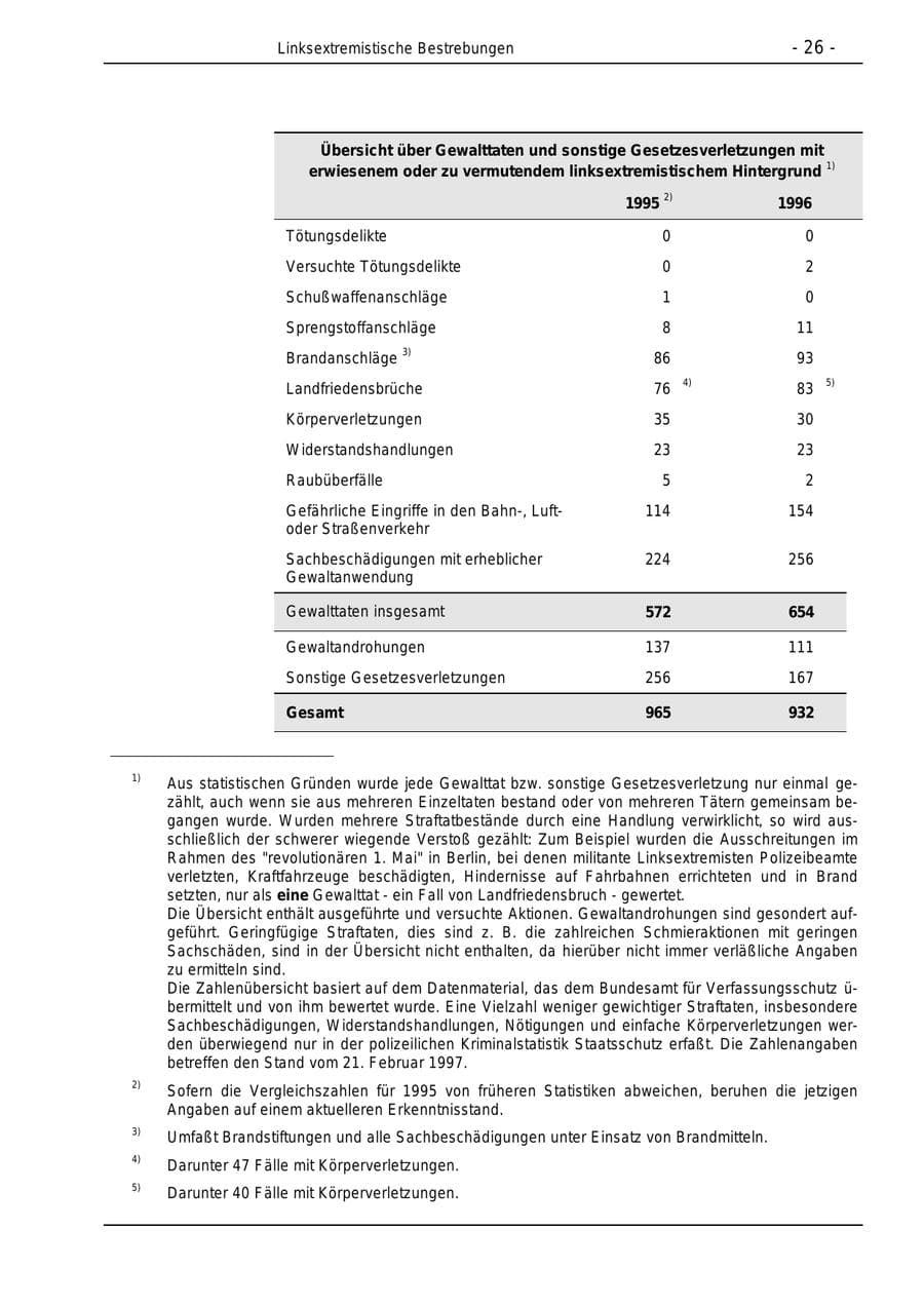 Seite 26 des Verfassungsschutzbericht 1996 Bund