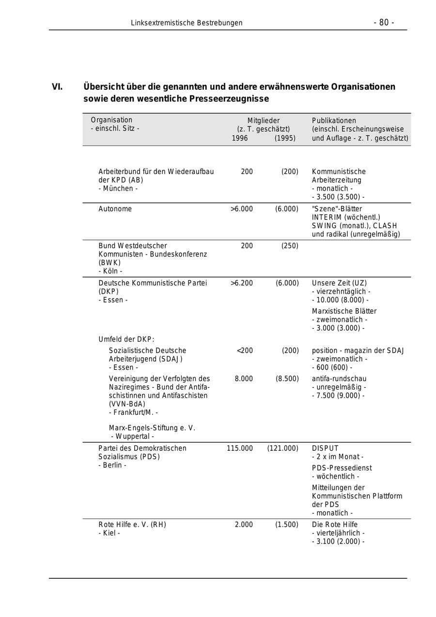 Seite 80 des Verfassungsschutzbericht 1996 Bund