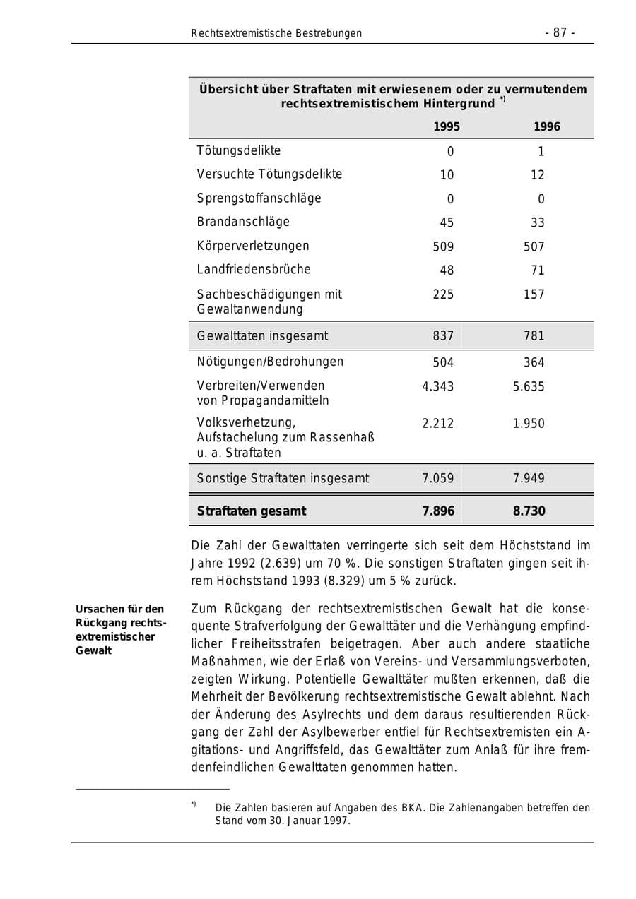 Seite 87 des Verfassungsschutzbericht 1996 Bund