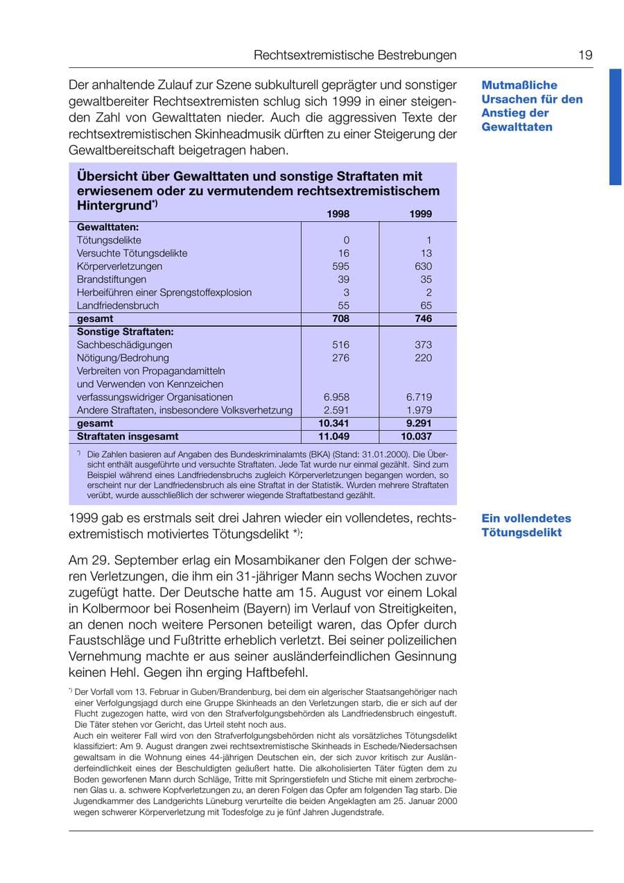 Seite 20 des Verfassungsschutzbericht 1999 Bund