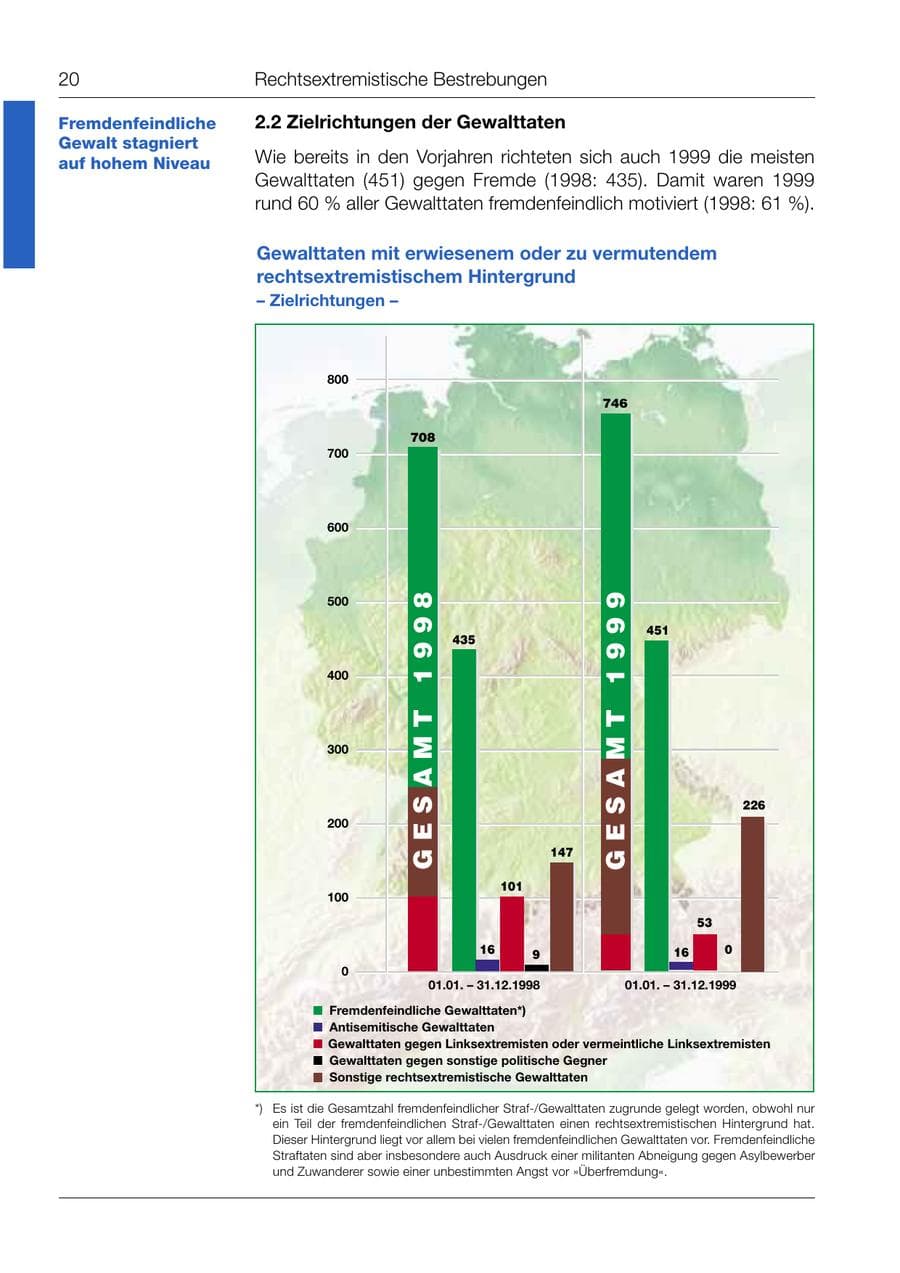 Seite 21 des Verfassungsschutzbericht 1999 Bund