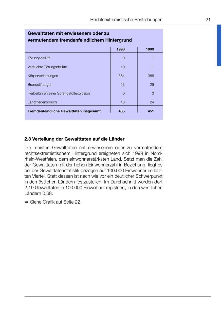 Seite 22 des Verfassungsschutzbericht 1999 Bund
