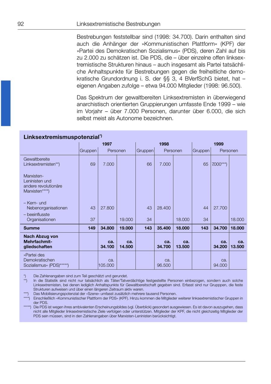 Seite 93 des Verfassungsschutzbericht 1999 Bund