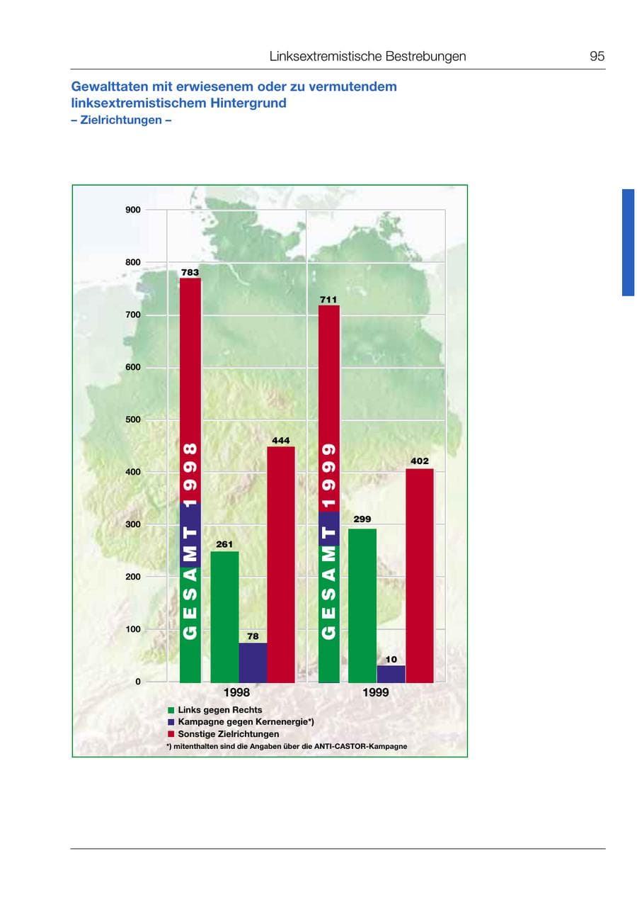 Seite 96 des Verfassungsschutzbericht 1999 Bund