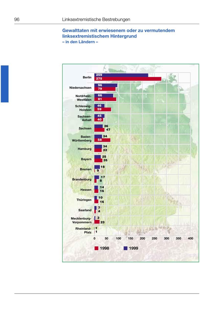 Seite 97 des Verfassungsschutzbericht 1999 Bund