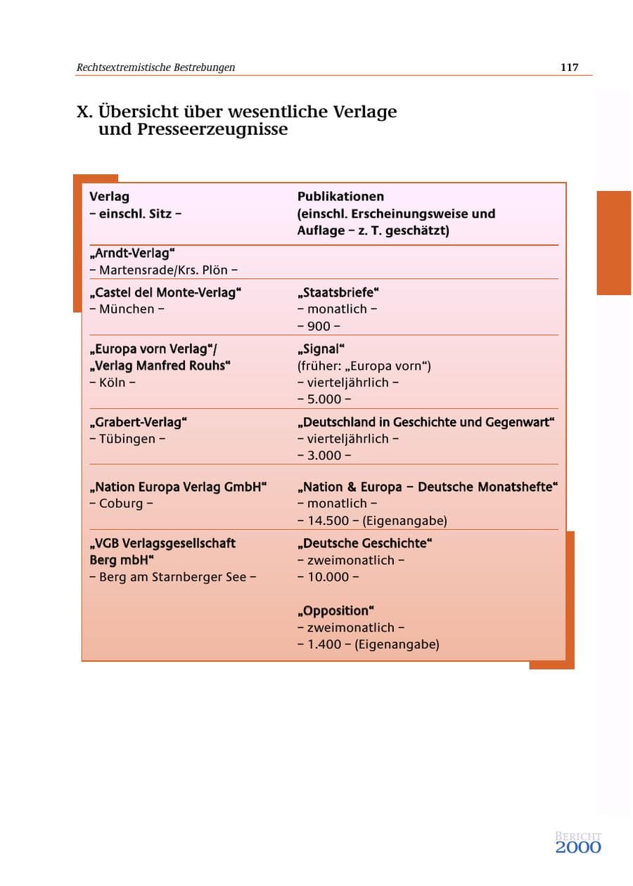 Seite 118 des Verfassungsschutzbericht 2000 Bund