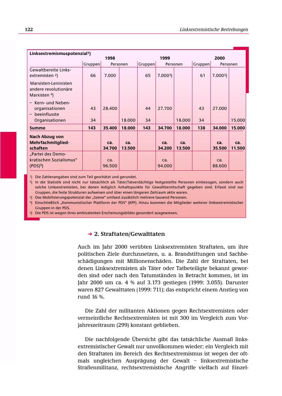 Seite 123 des Verfassungsschutzbericht 2000 Bund