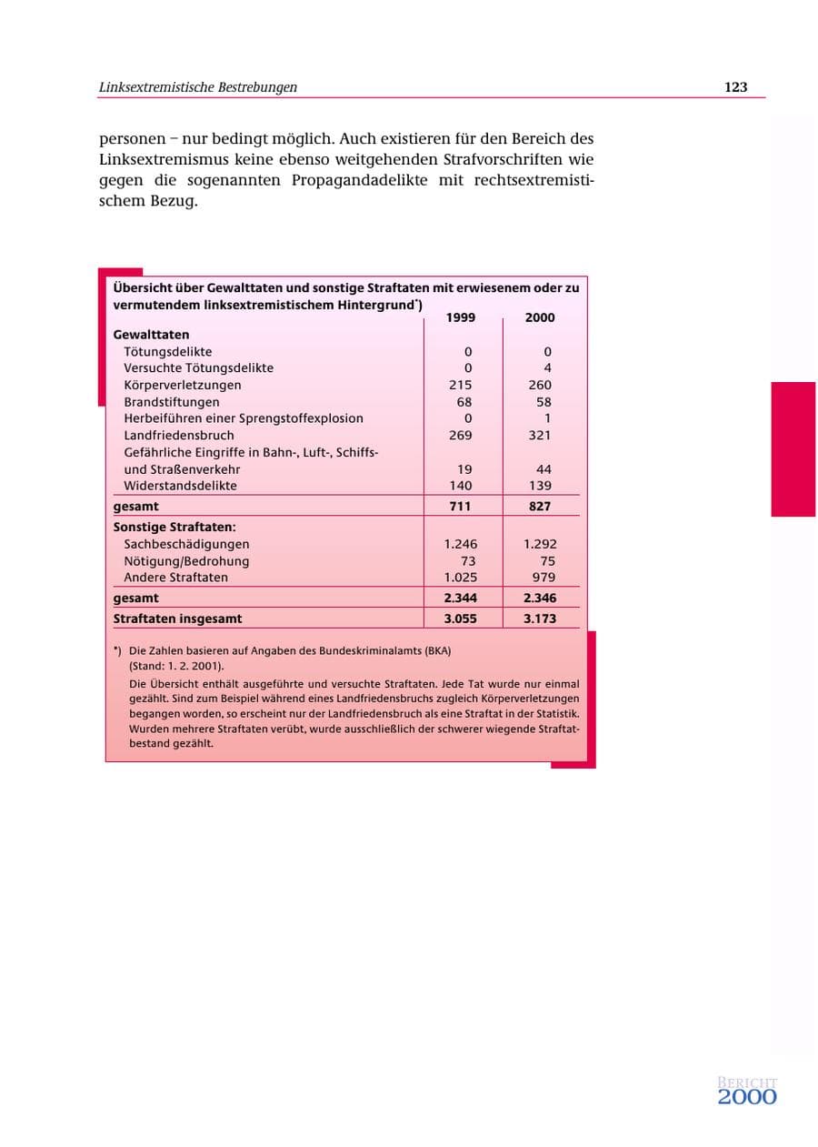 Seite 124 des Verfassungsschutzbericht 2000 Bund