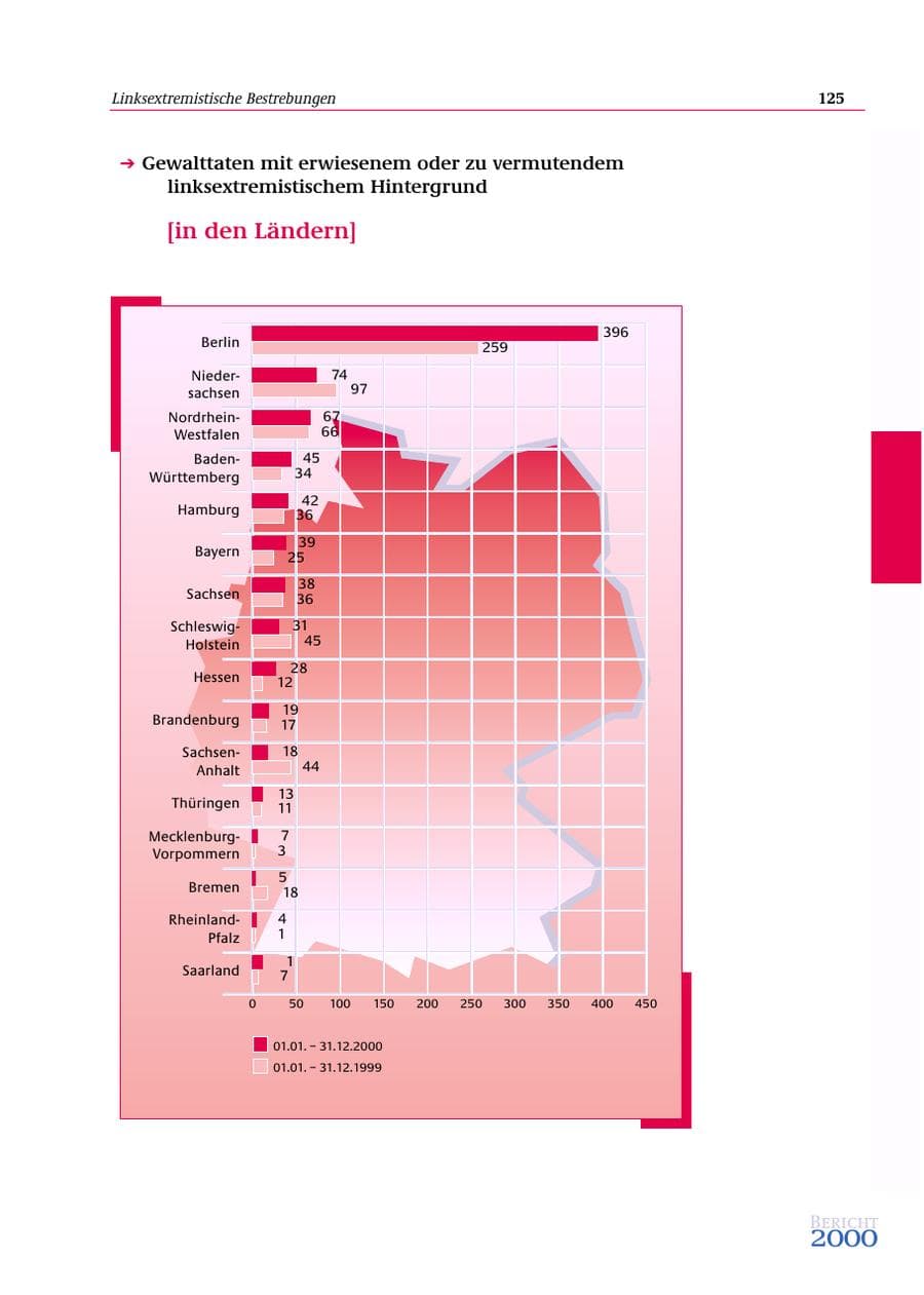 Seite 126 des Verfassungsschutzbericht 2000 Bund