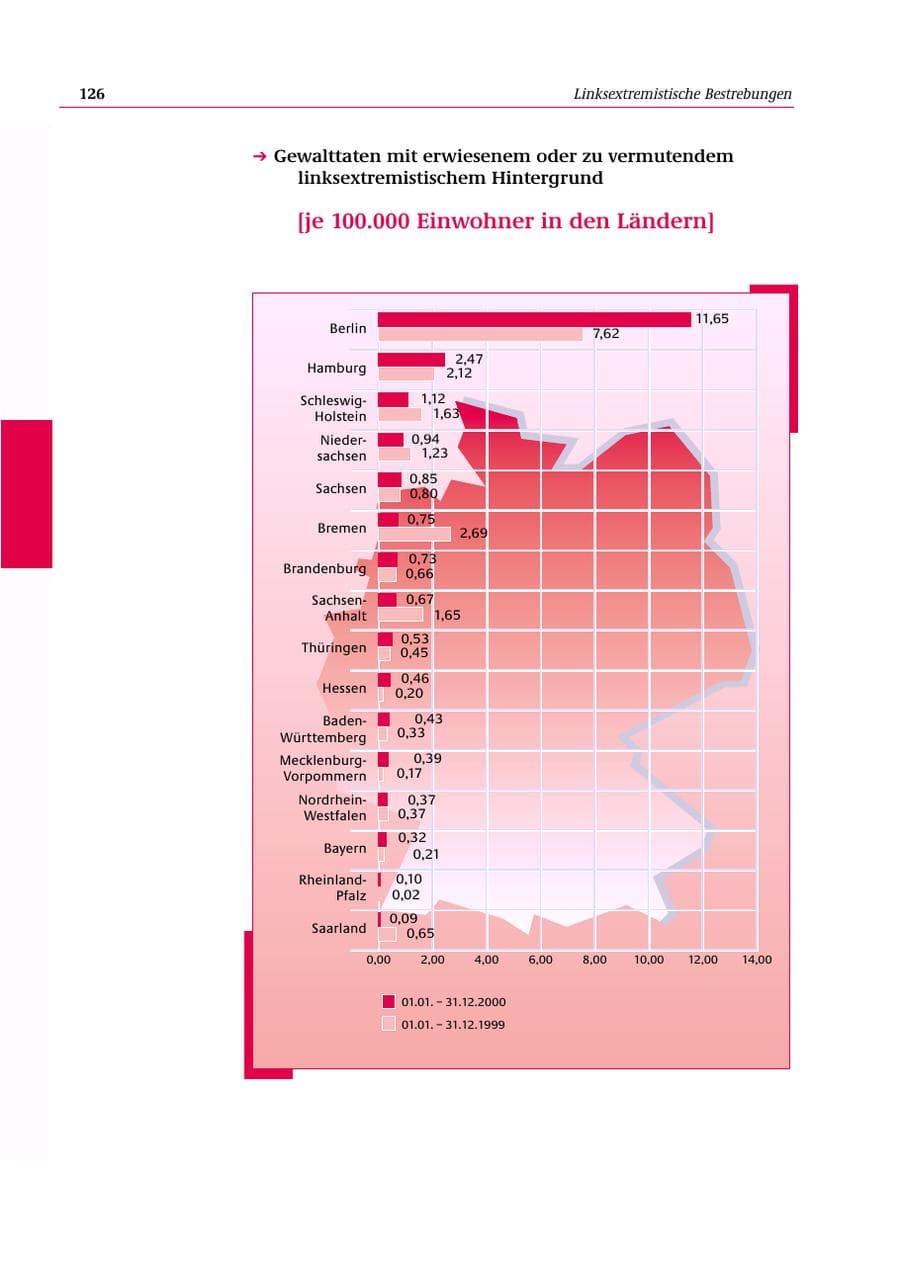 Seite 127 des Verfassungsschutzbericht 2000 Bund