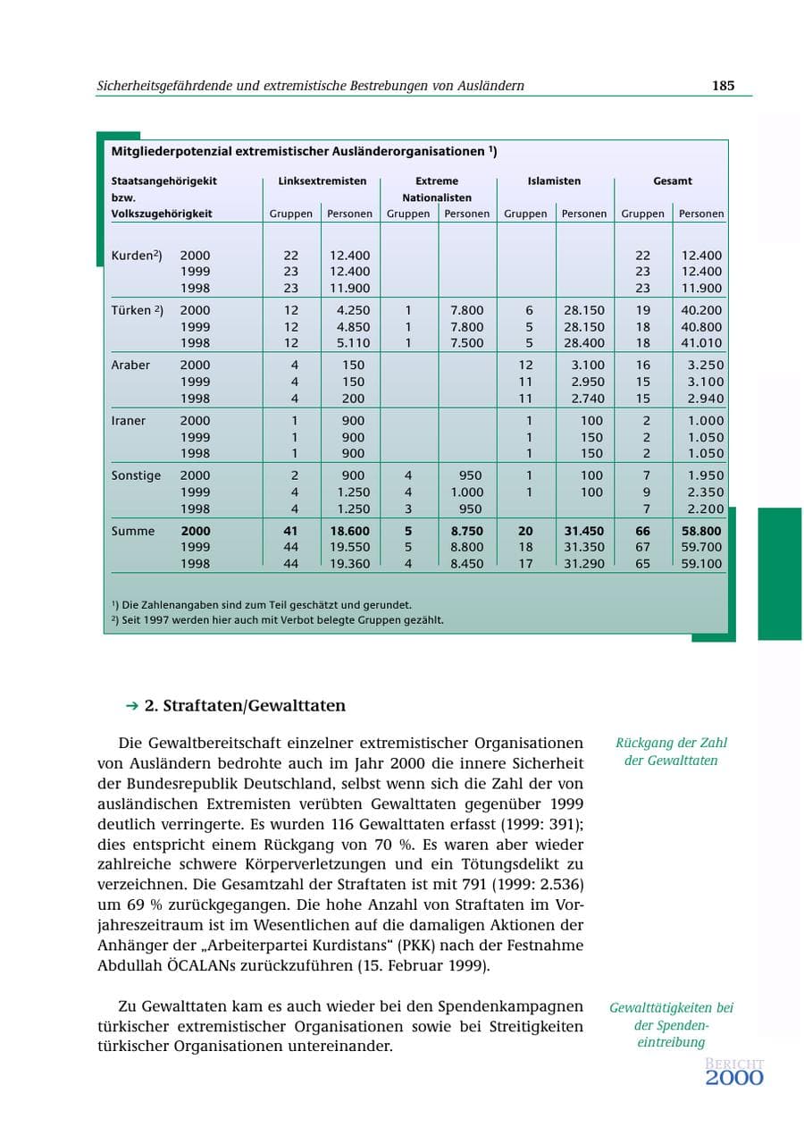 Seite 186 des Verfassungsschutzbericht 2000 Bund