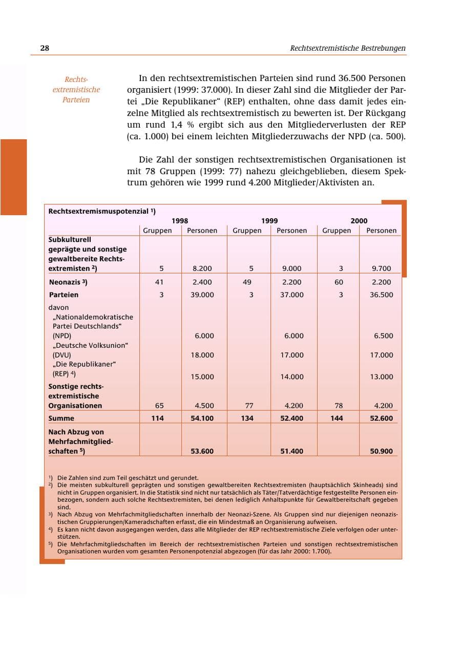 Seite 29 des Verfassungsschutzbericht 2000 Bund