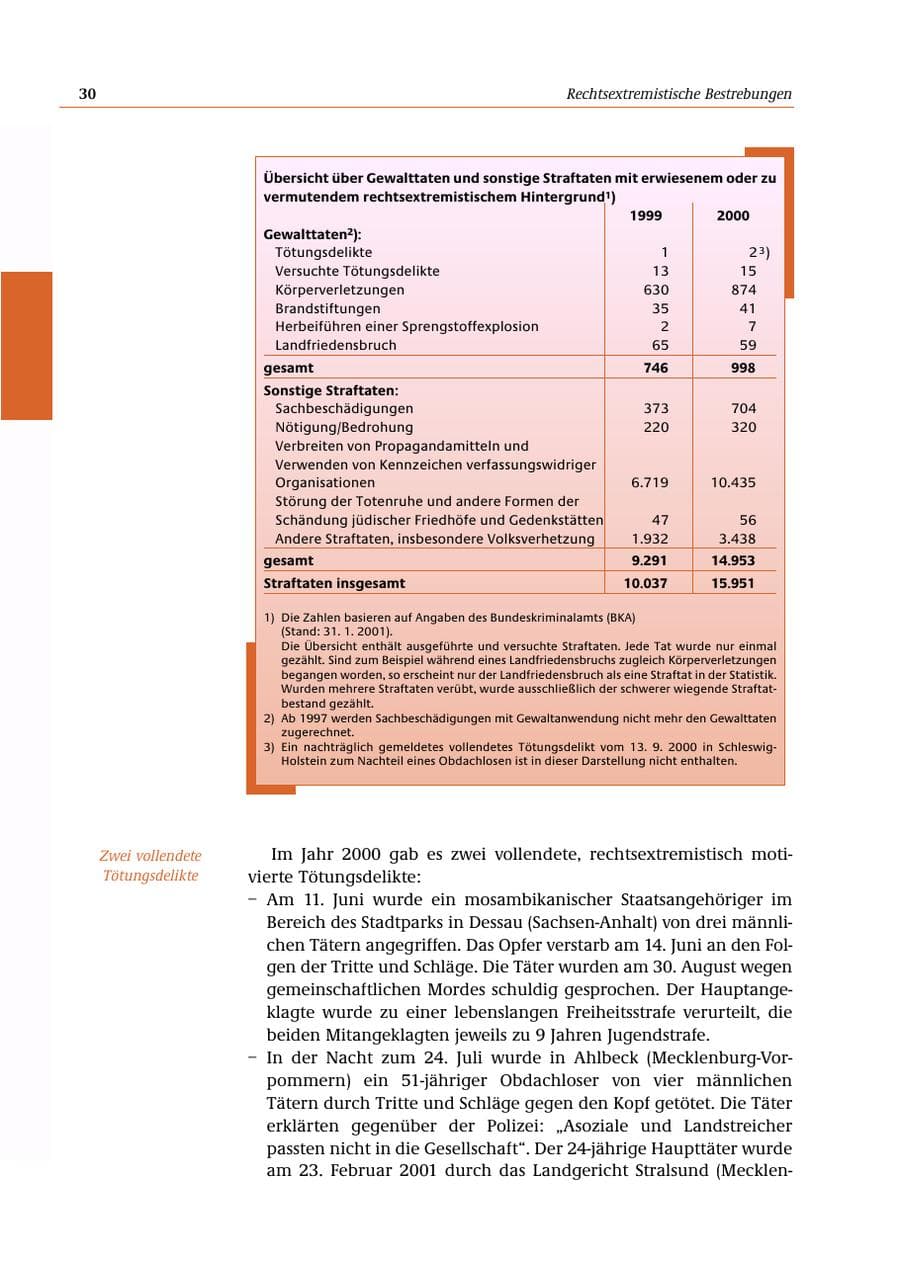 Seite 31 des Verfassungsschutzbericht 2000 Bund
