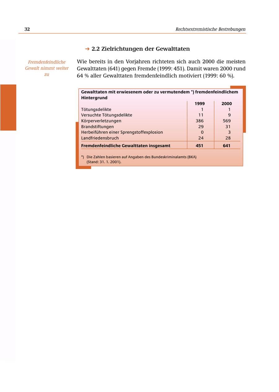 Seite 33 des Verfassungsschutzbericht 2000 Bund