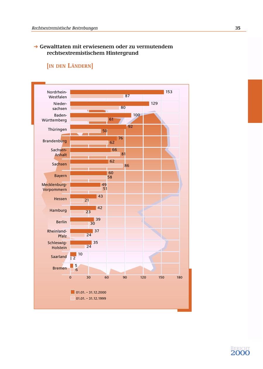 Seite 36 des Verfassungsschutzbericht 2000 Bund