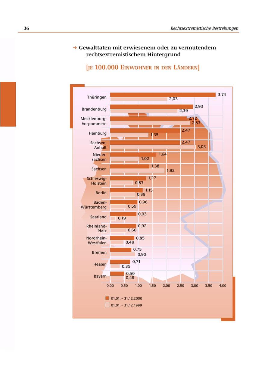Seite 37 des Verfassungsschutzbericht 2000 Bund