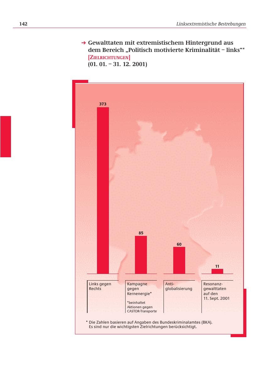 Seite 143 des Verfassungsschutzbericht 2001 Bund