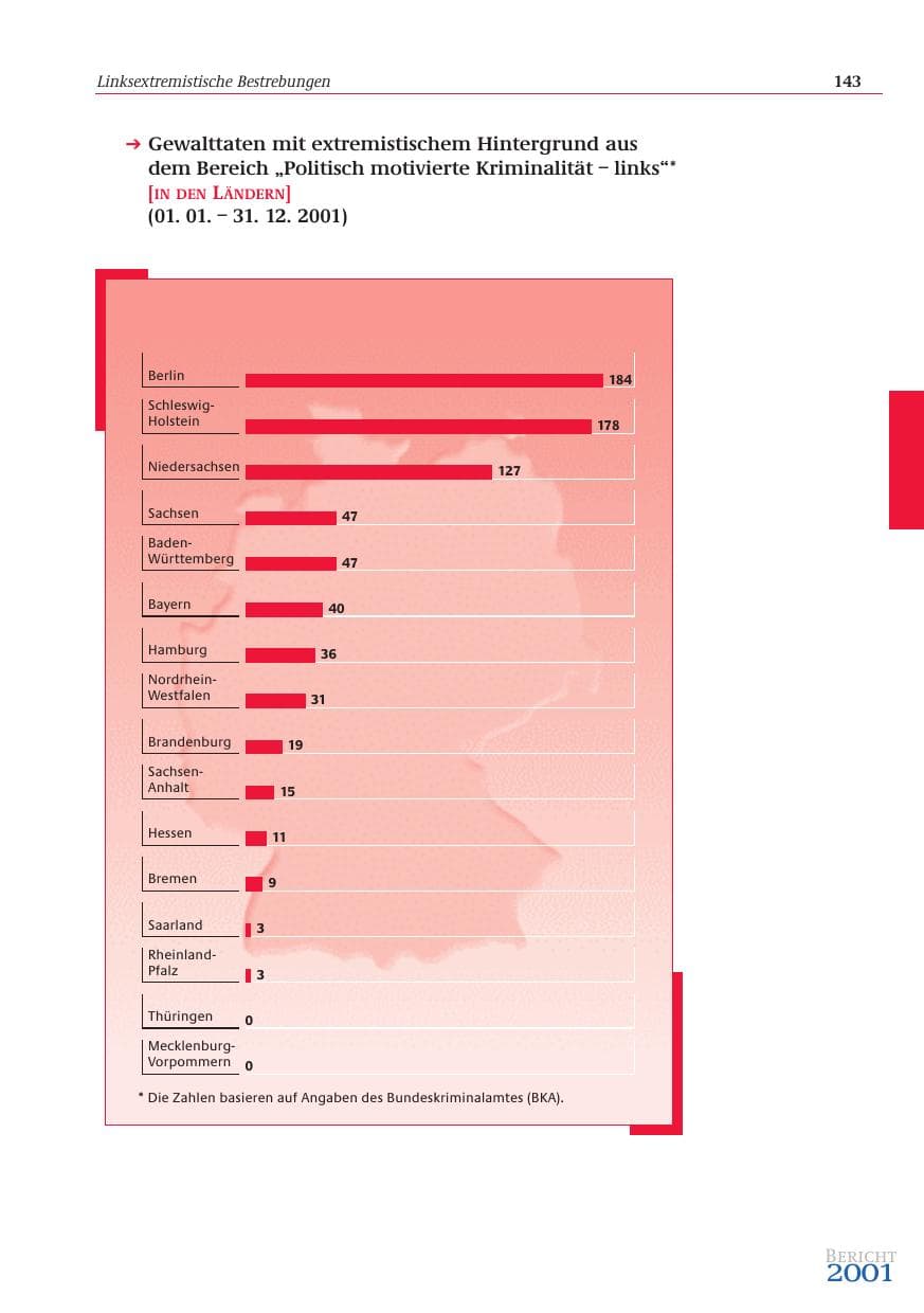 Seite 144 des Verfassungsschutzbericht 2001 Bund