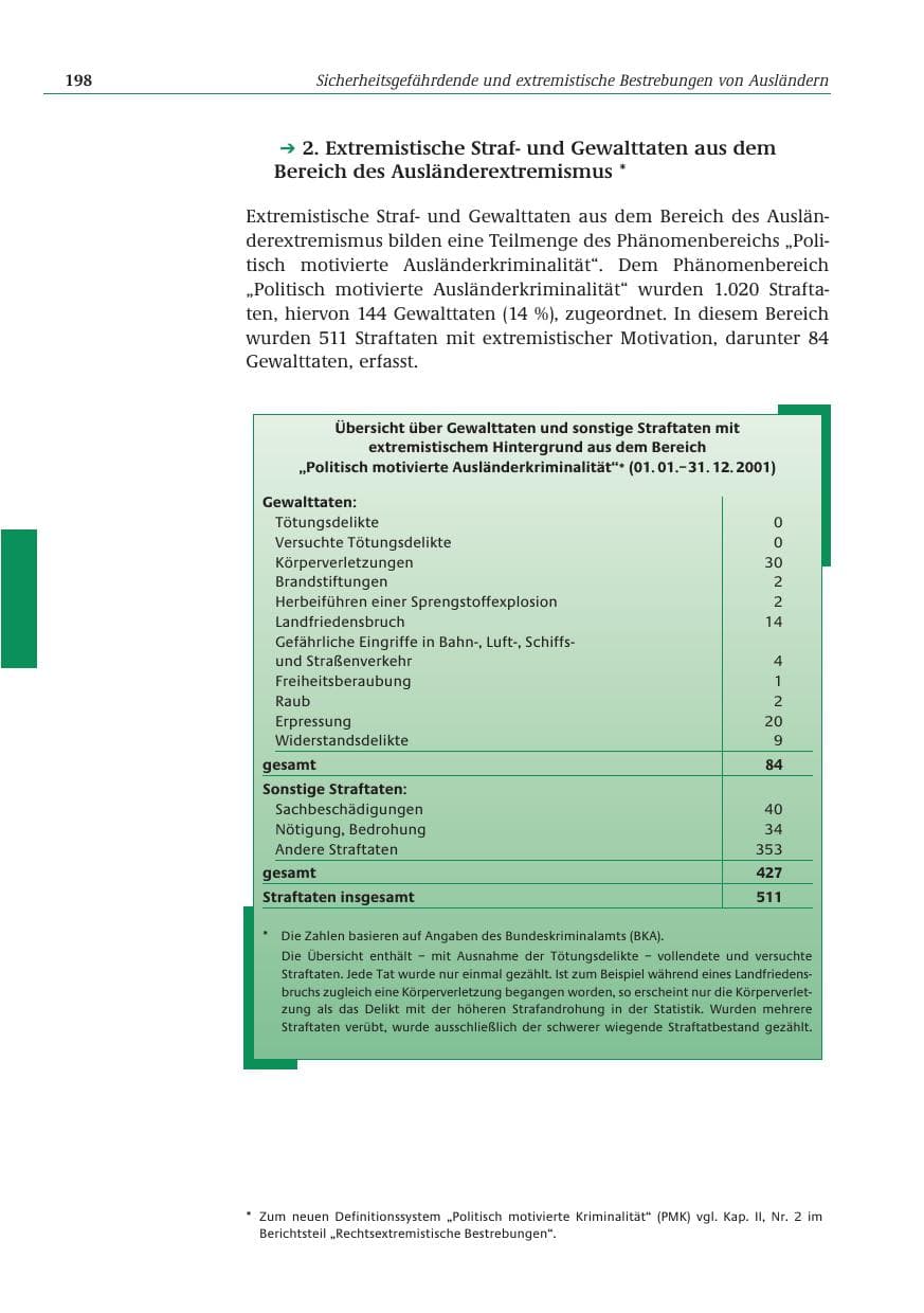 Seite 199 des Verfassungsschutzbericht 2001 Bund