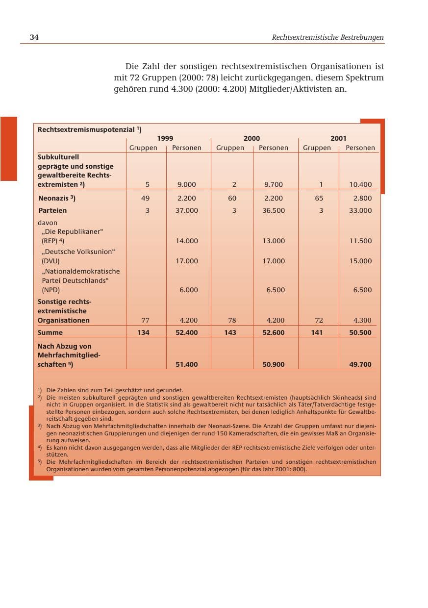 Seite 35 des Verfassungsschutzbericht 2001 Bund