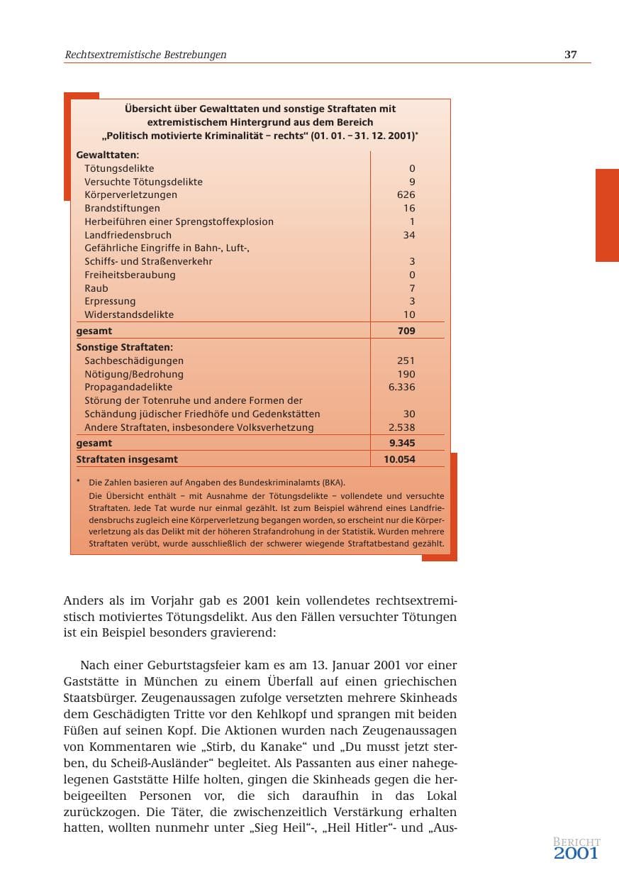 Seite 38 des Verfassungsschutzbericht 2001 Bund