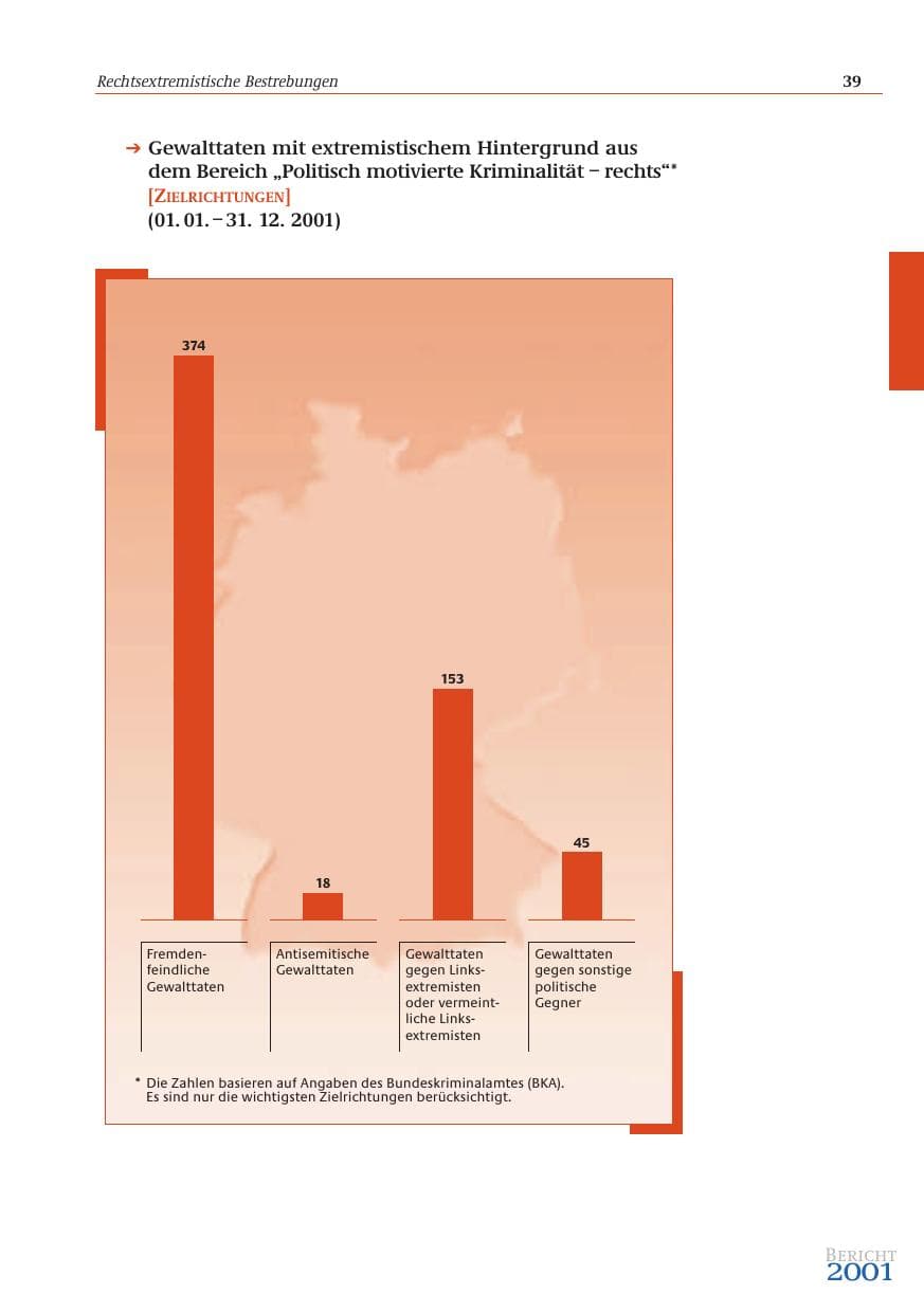 Seite 40 des Verfassungsschutzbericht 2001 Bund