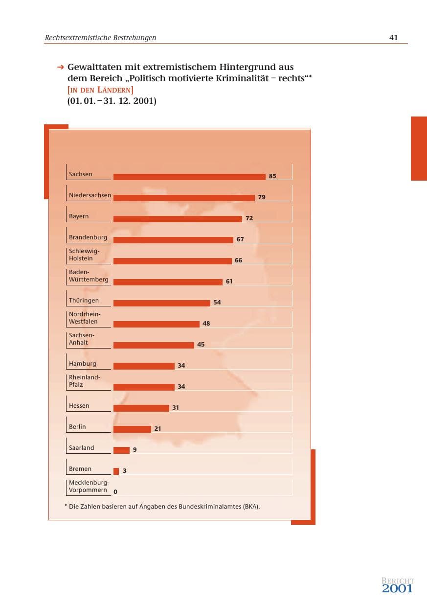 Seite 42 des Verfassungsschutzbericht 2001 Bund