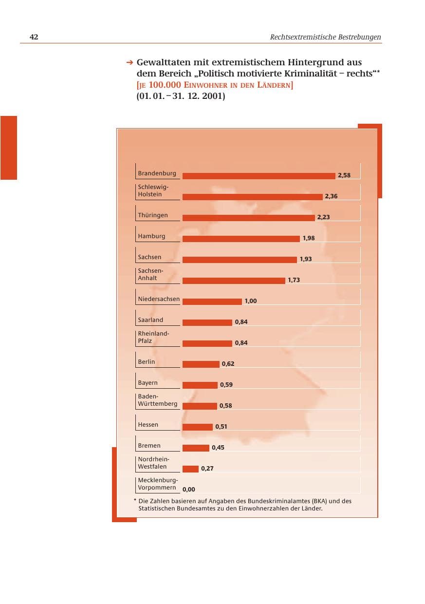 Seite 43 des Verfassungsschutzbericht 2001 Bund