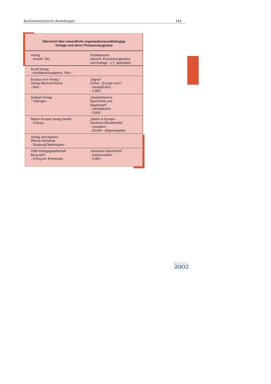Seite 112 des Verfassungsschutzbericht 2002 Bund