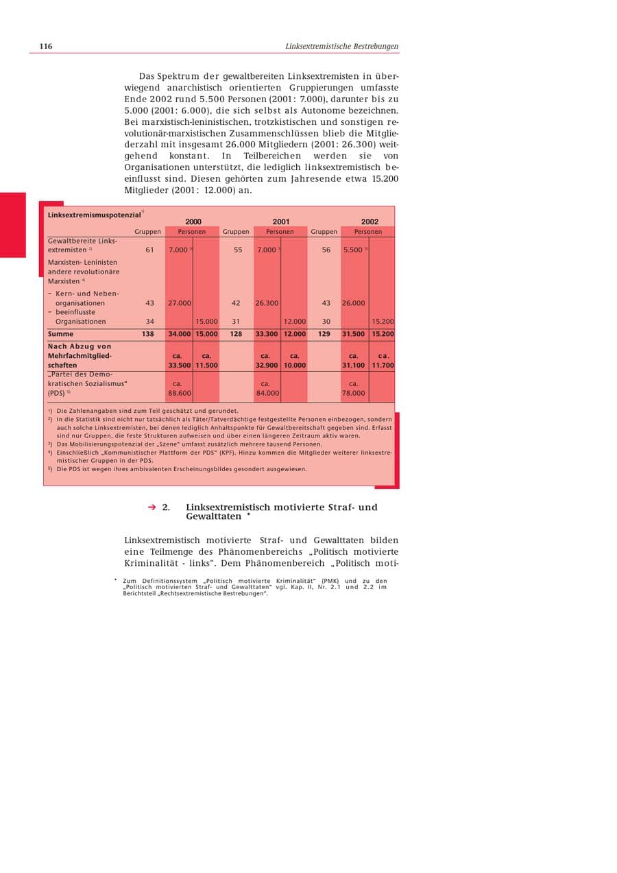 Seite 117 des Verfassungsschutzbericht 2002 Bund
