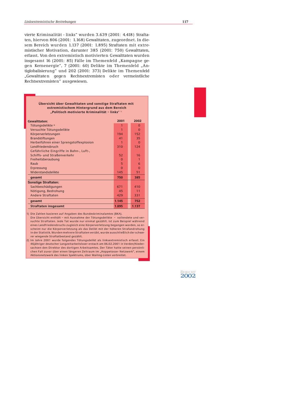 Seite 118 des Verfassungsschutzbericht 2002 Bund