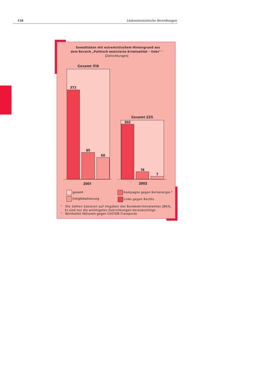 Seite 119 des Verfassungsschutzbericht 2002 Bund