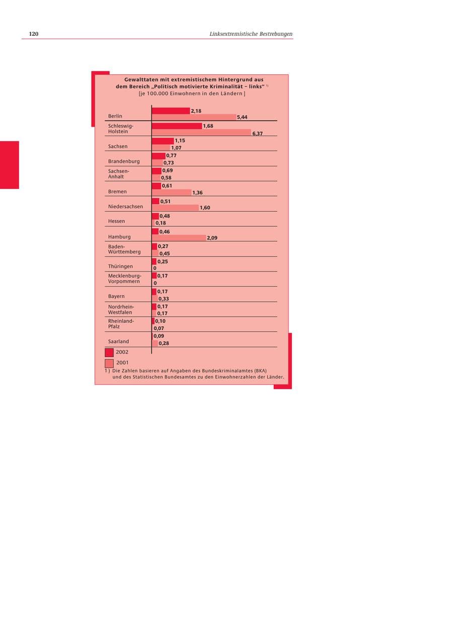 Seite 121 des Verfassungsschutzbericht 2002 Bund