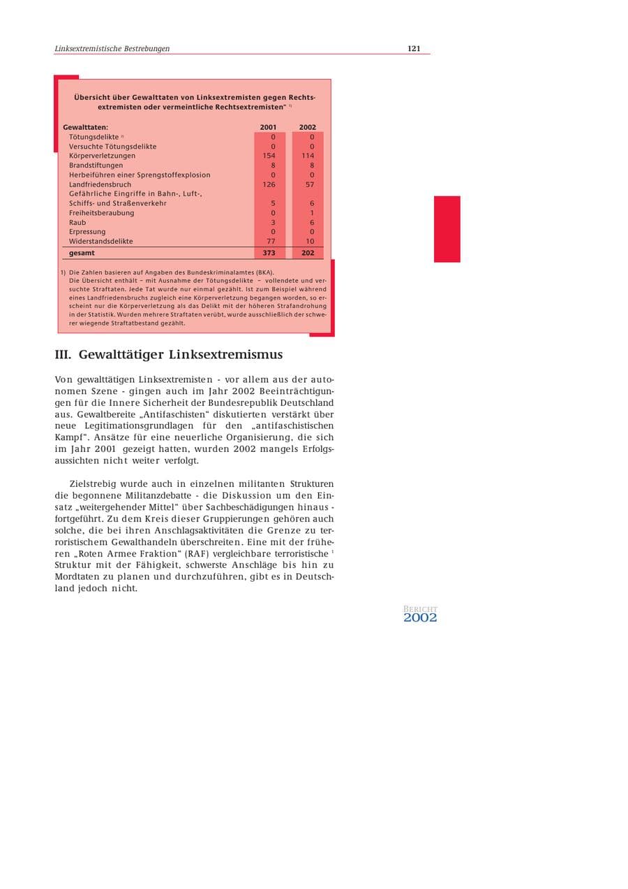 Seite 122 des Verfassungsschutzbericht 2002 Bund
