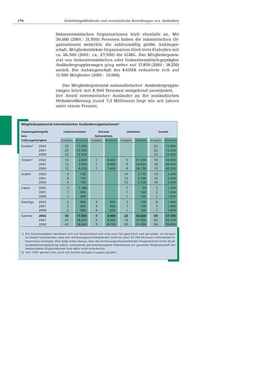 Seite 171 des Verfassungsschutzbericht 2002 Bund