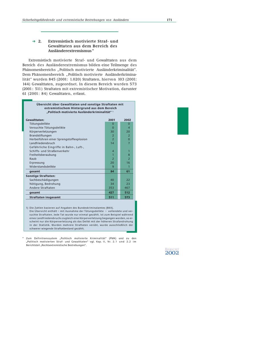 Seite 172 des Verfassungsschutzbericht 2002 Bund