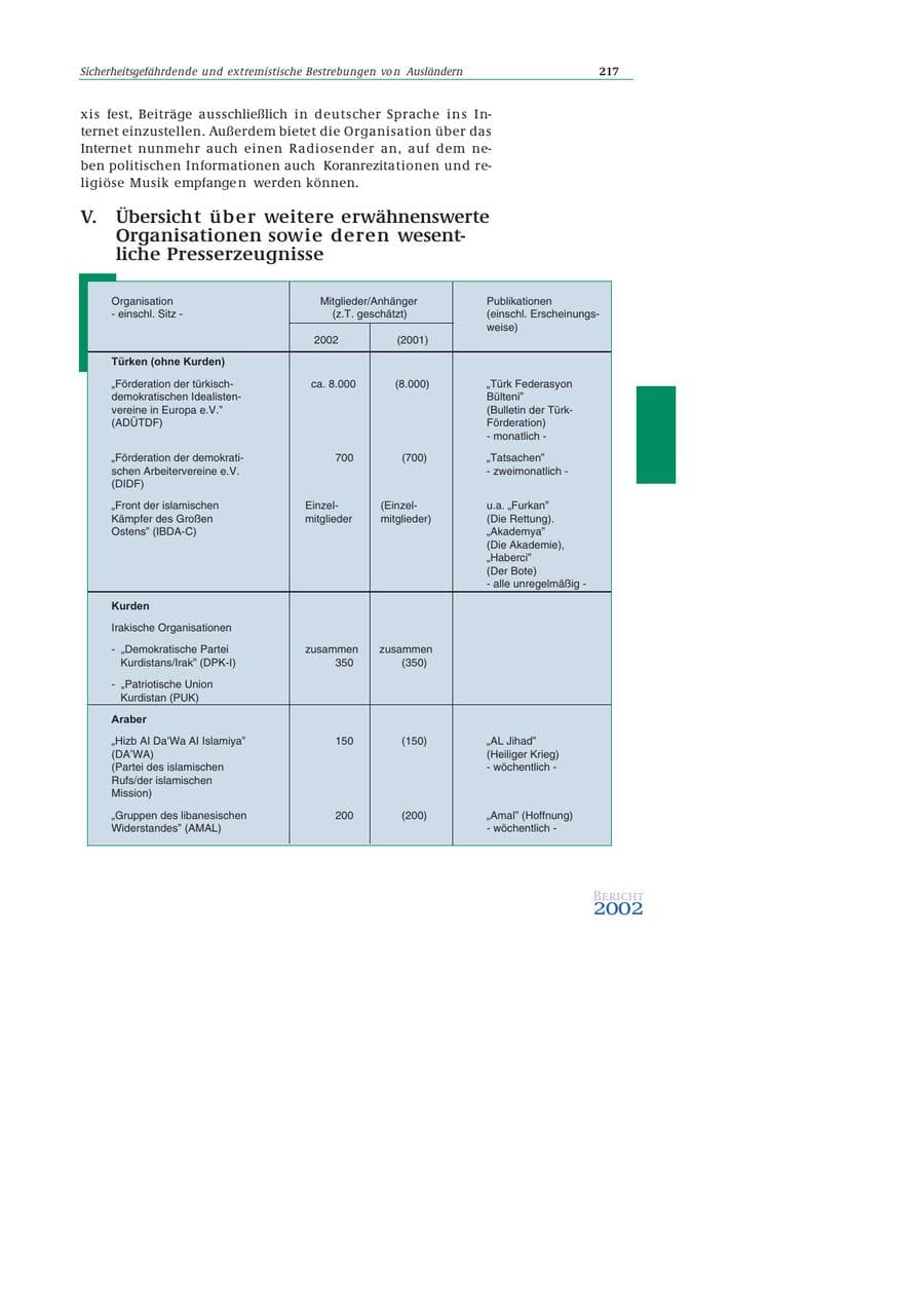 Seite 218 des Verfassungsschutzbericht 2002 Bund