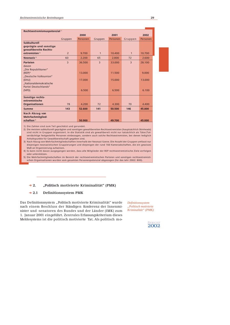 Seite 30 des Verfassungsschutzbericht 2002 Bund