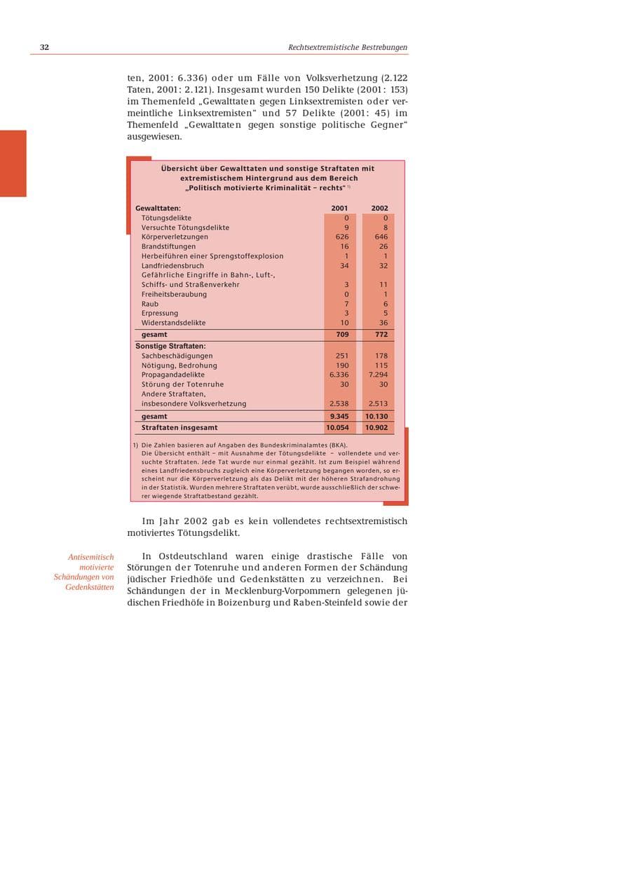 Seite 33 des Verfassungsschutzbericht 2002 Bund