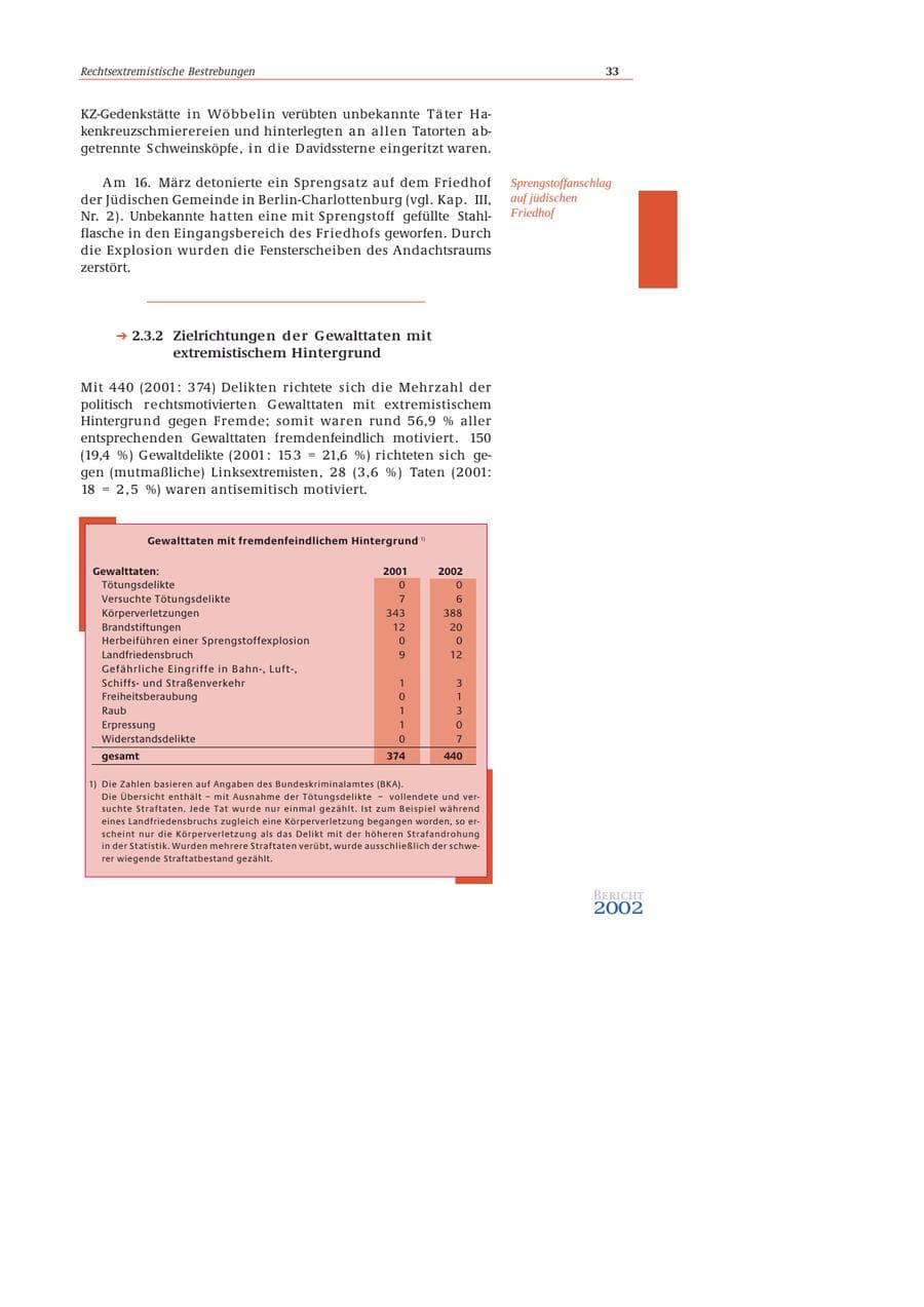 Seite 34 des Verfassungsschutzbericht 2002 Bund