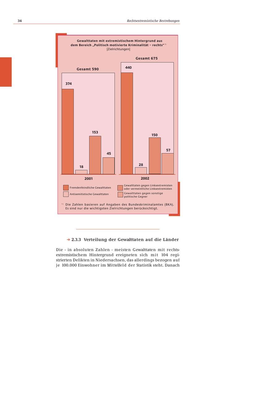 Seite 35 des Verfassungsschutzbericht 2002 Bund
