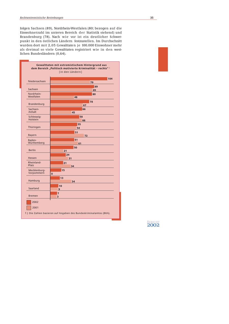 Seite 36 des Verfassungsschutzbericht 2002 Bund