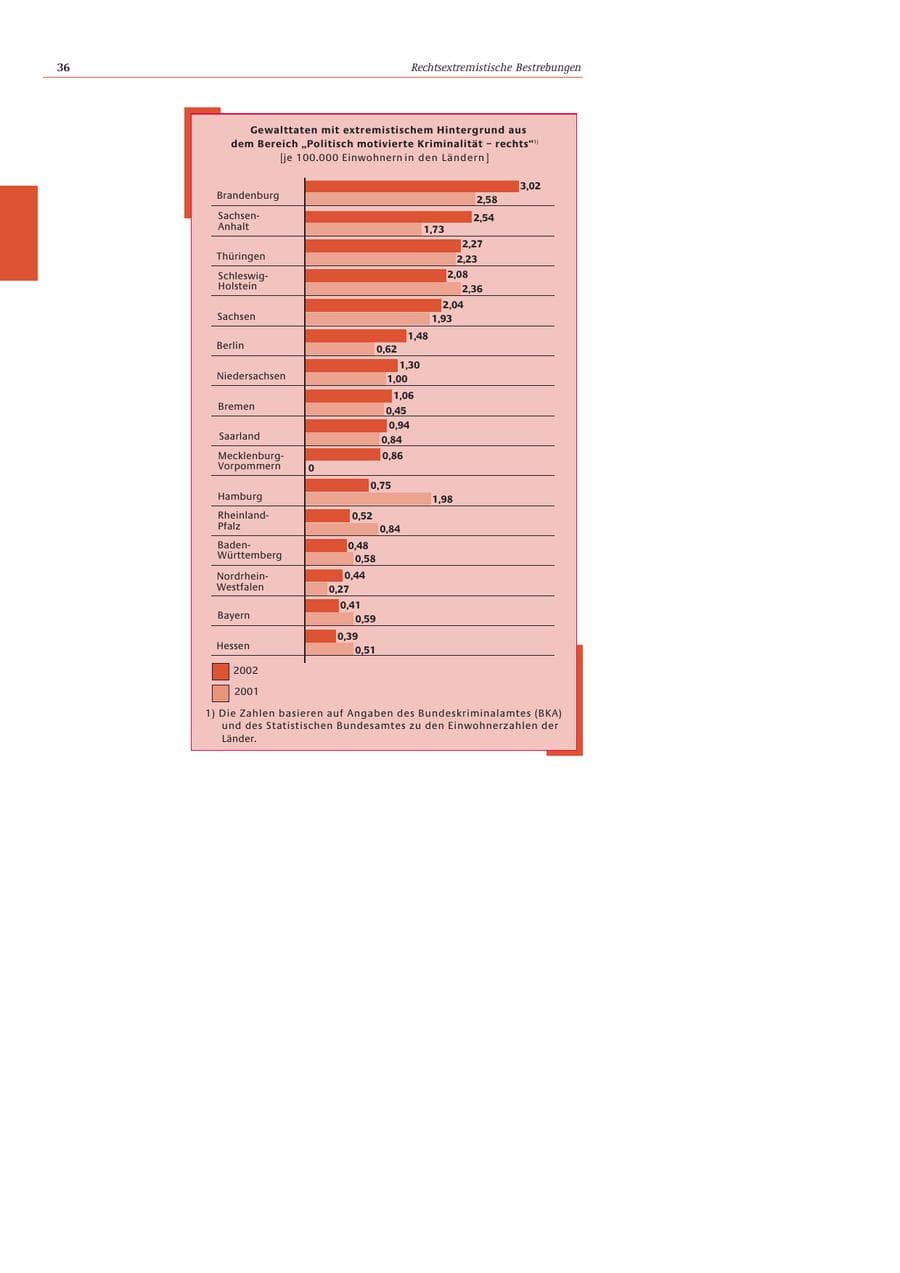 Seite 37 des Verfassungsschutzbericht 2002 Bund