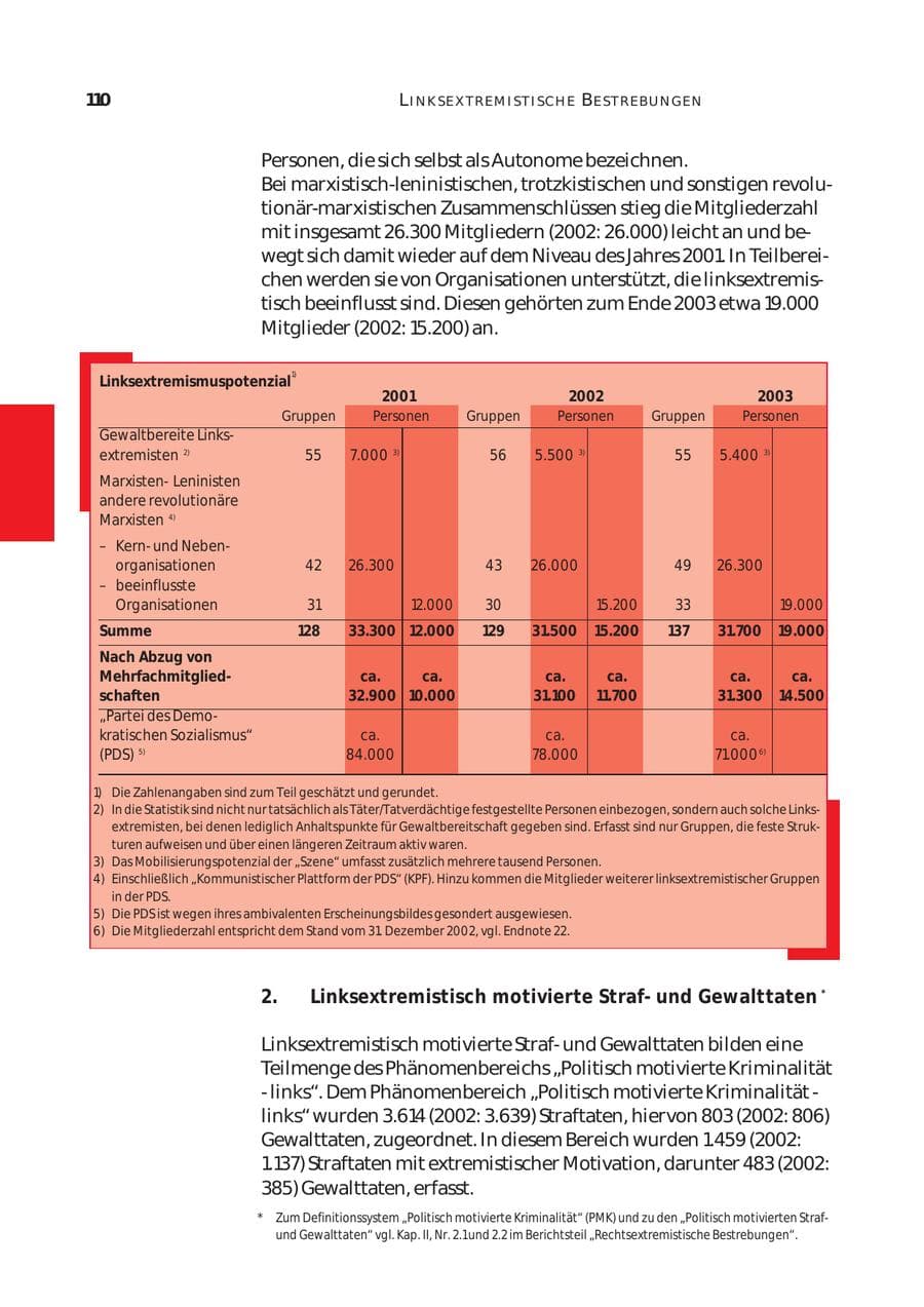 Seite 111 des Verfassungsschutzbericht 2003 Bund