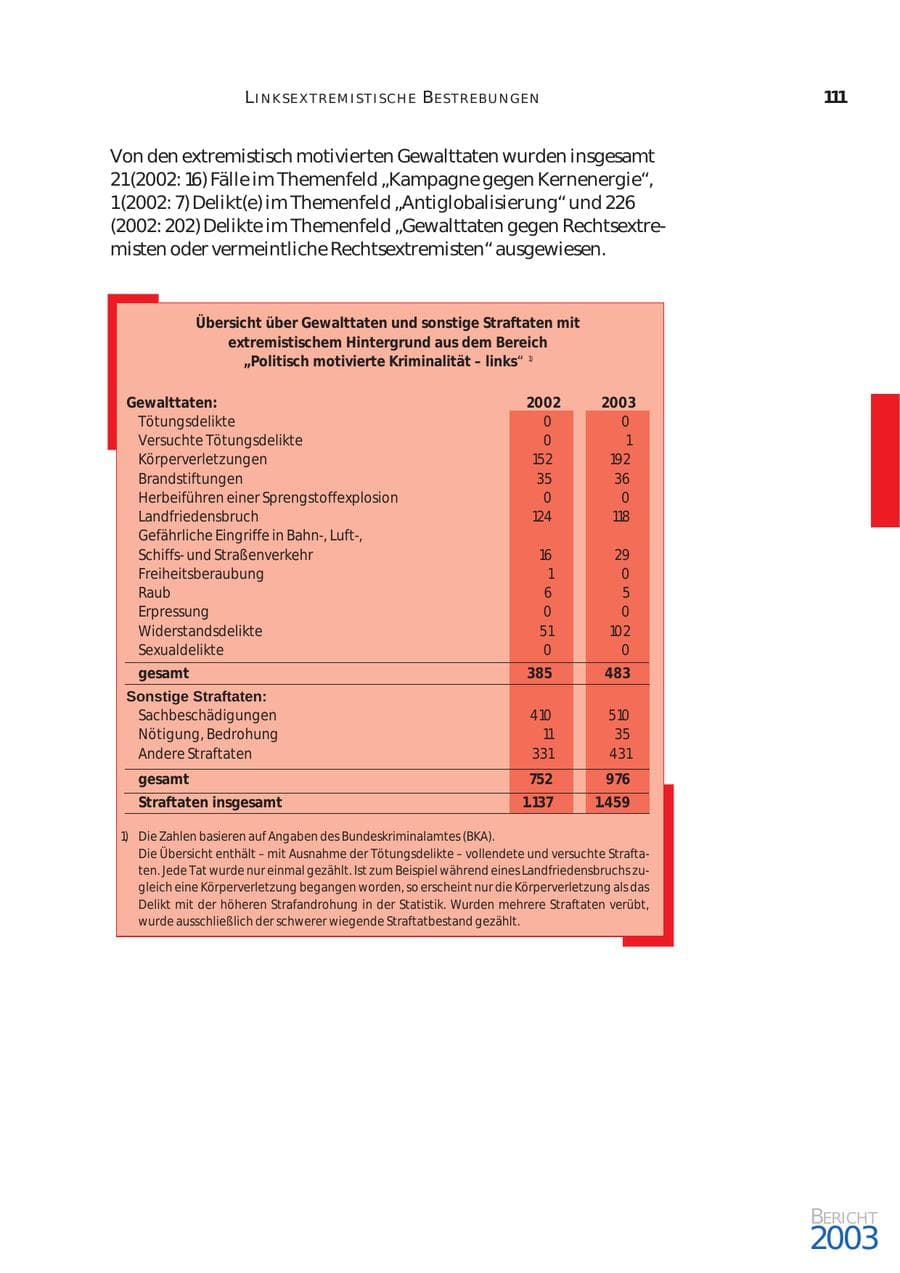 Seite 112 des Verfassungsschutzbericht 2003 Bund