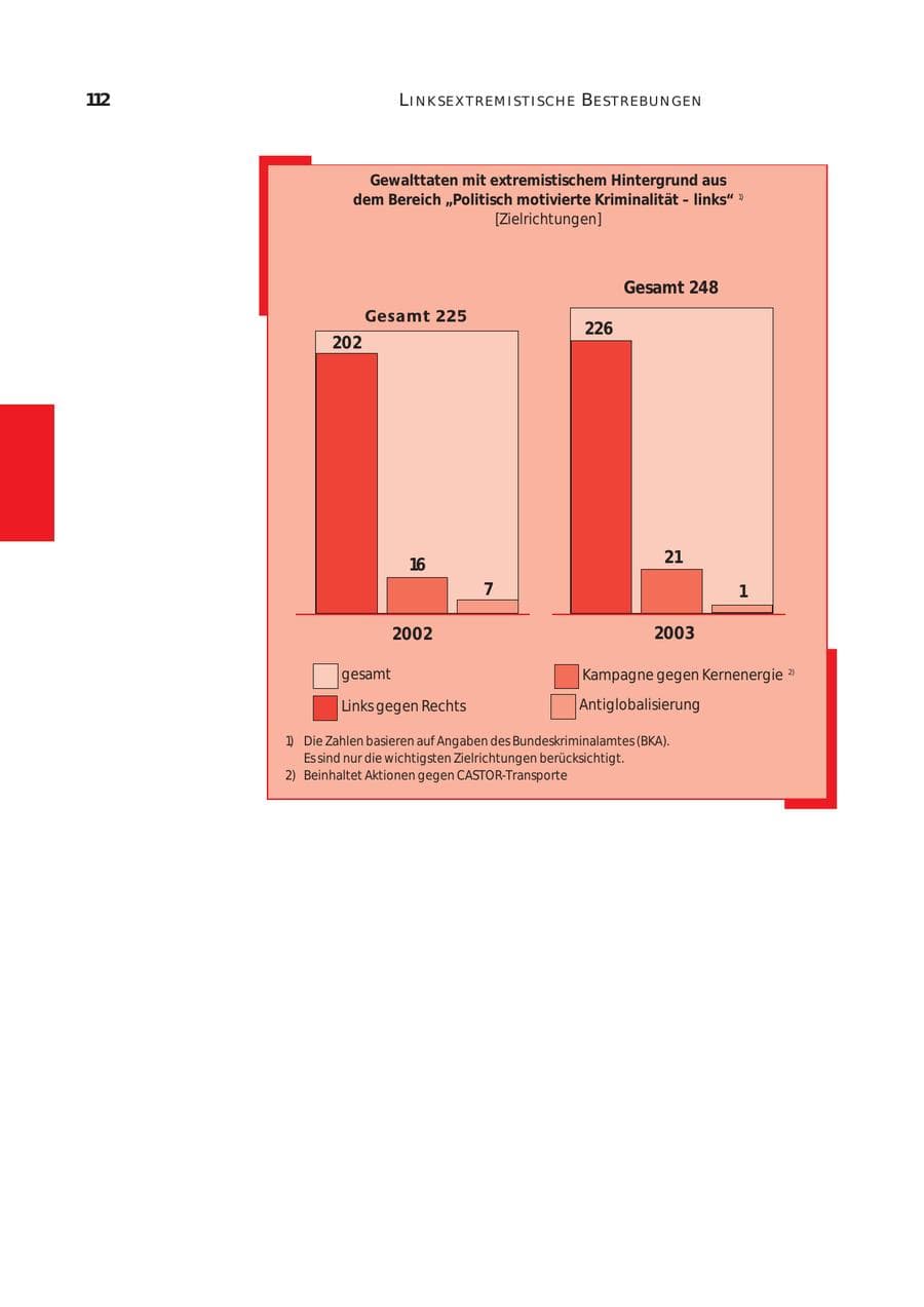 Seite 113 des Verfassungsschutzbericht 2003 Bund