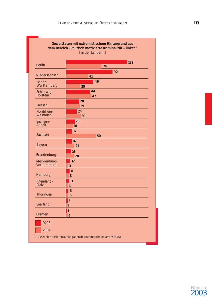 Seite 114 des Verfassungsschutzbericht 2003 Bund